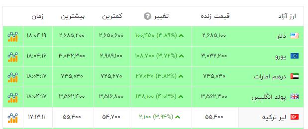 نسیم گیلان
