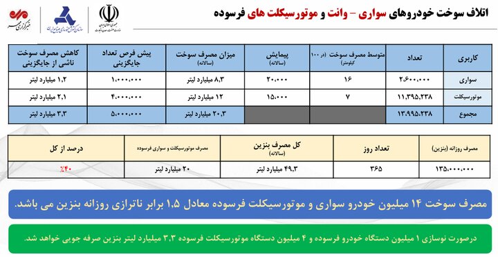 نسیم گیلان