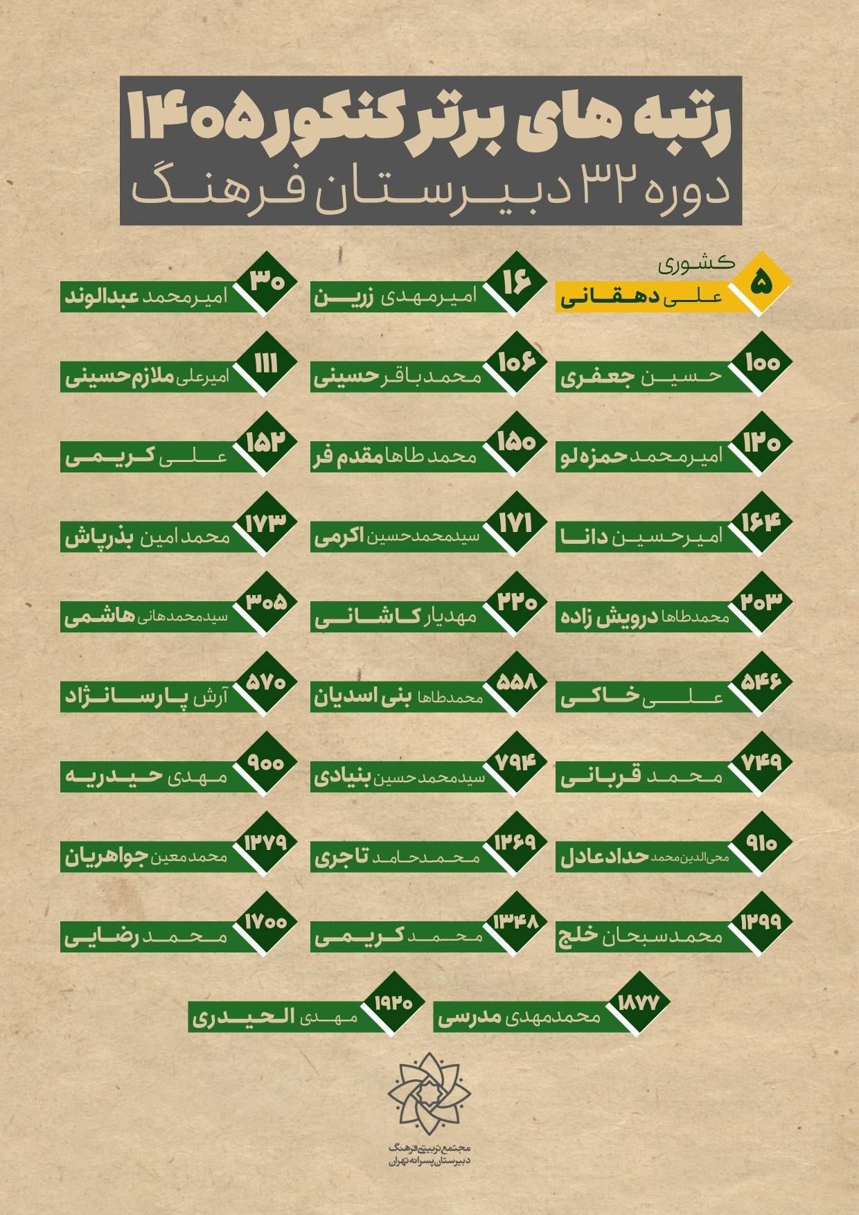نسیم گیلان
