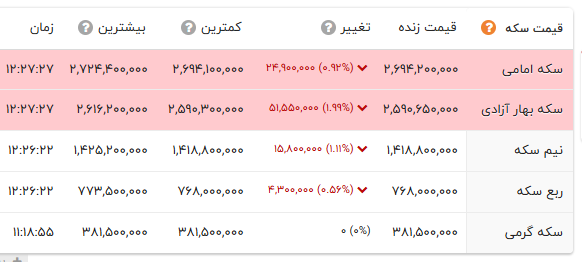 نسیم گیلان