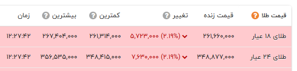 نسیم گیلان