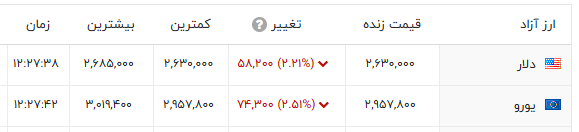نسیم گیلان
