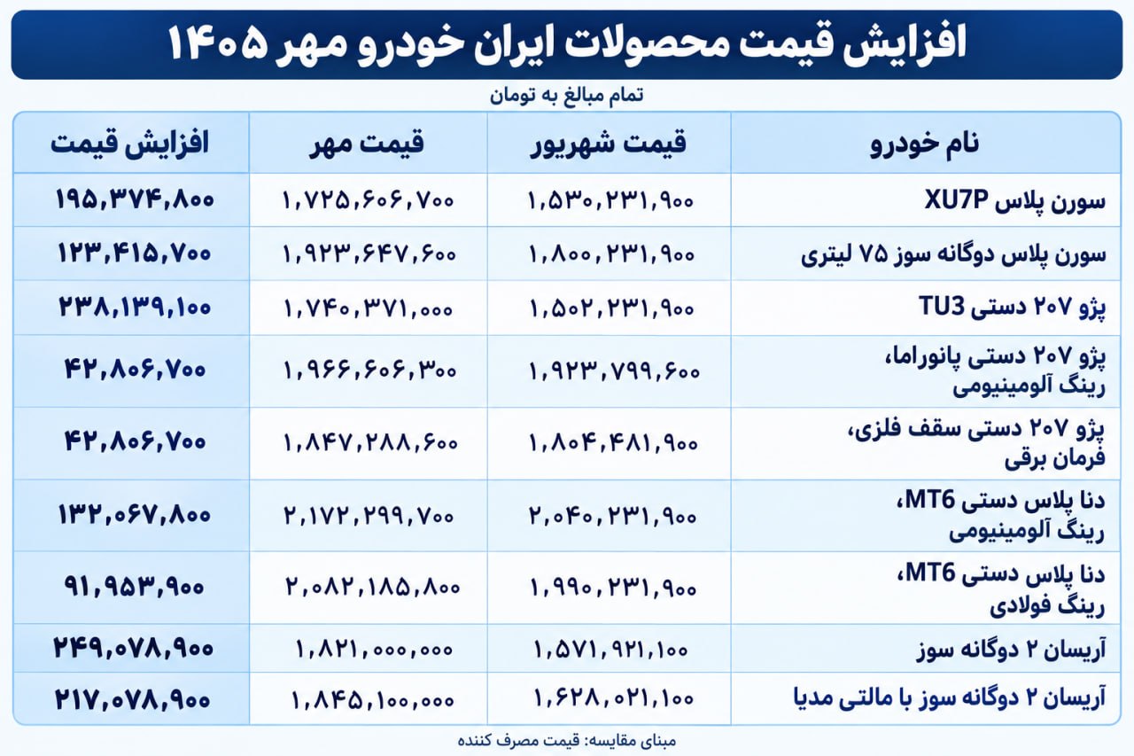 نسیم گیلان