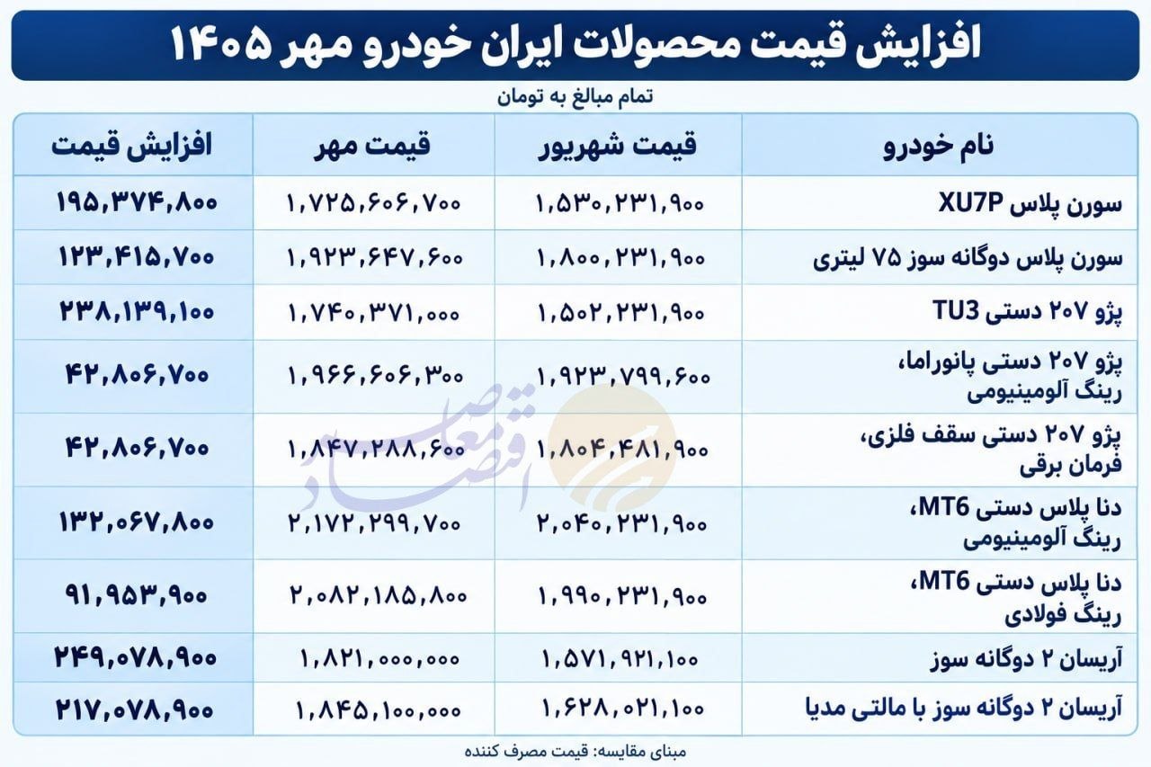 نسیم گیلان