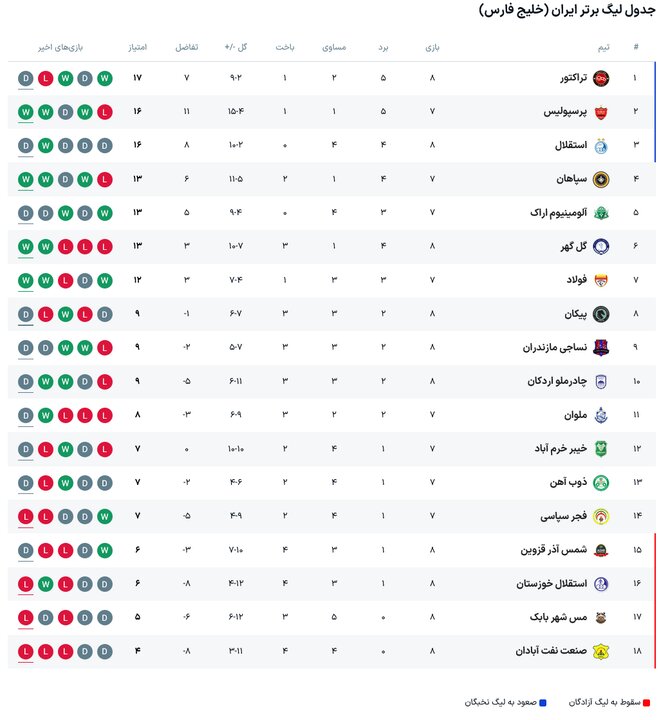 نسیم گیلان