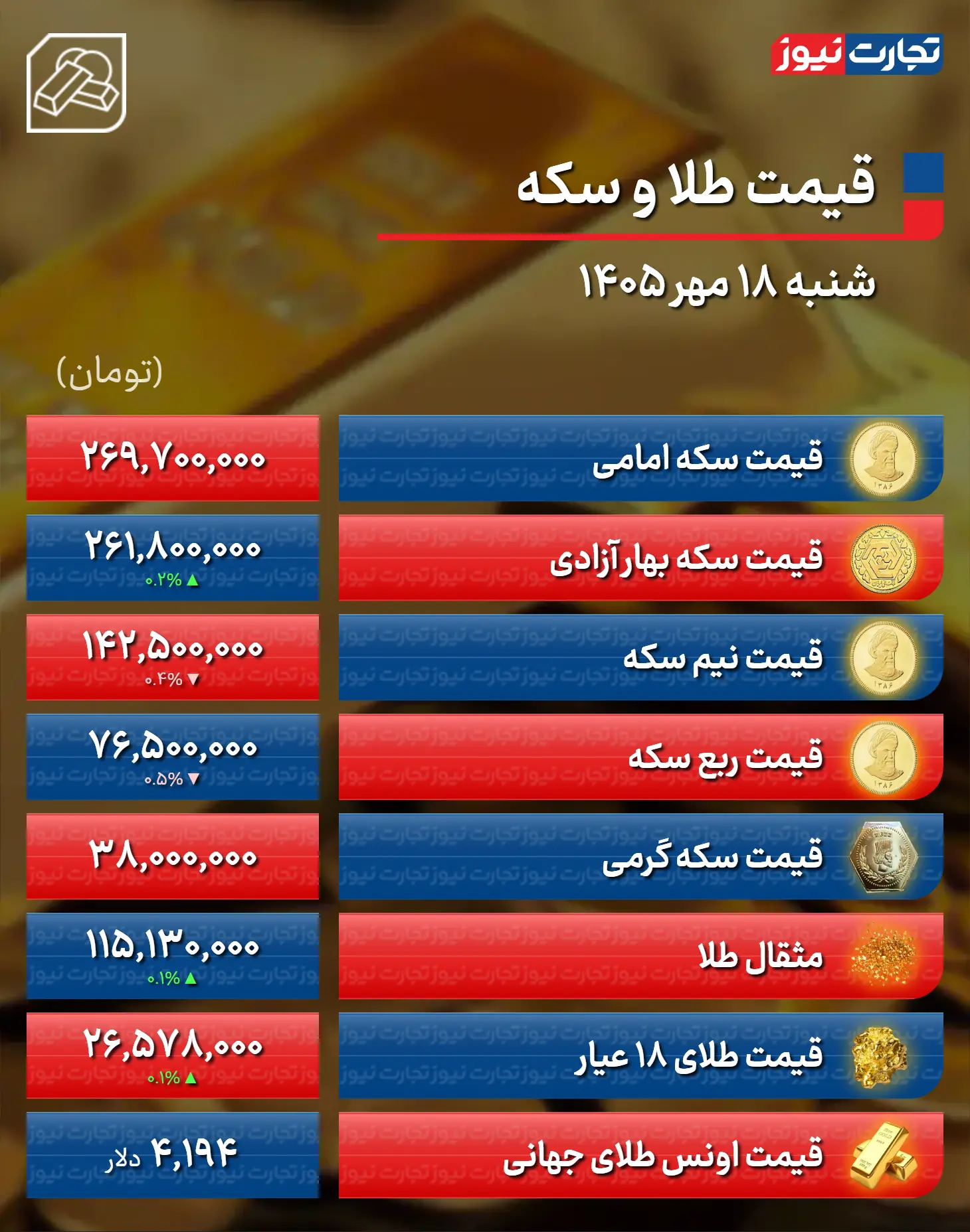 نسیم گیلان