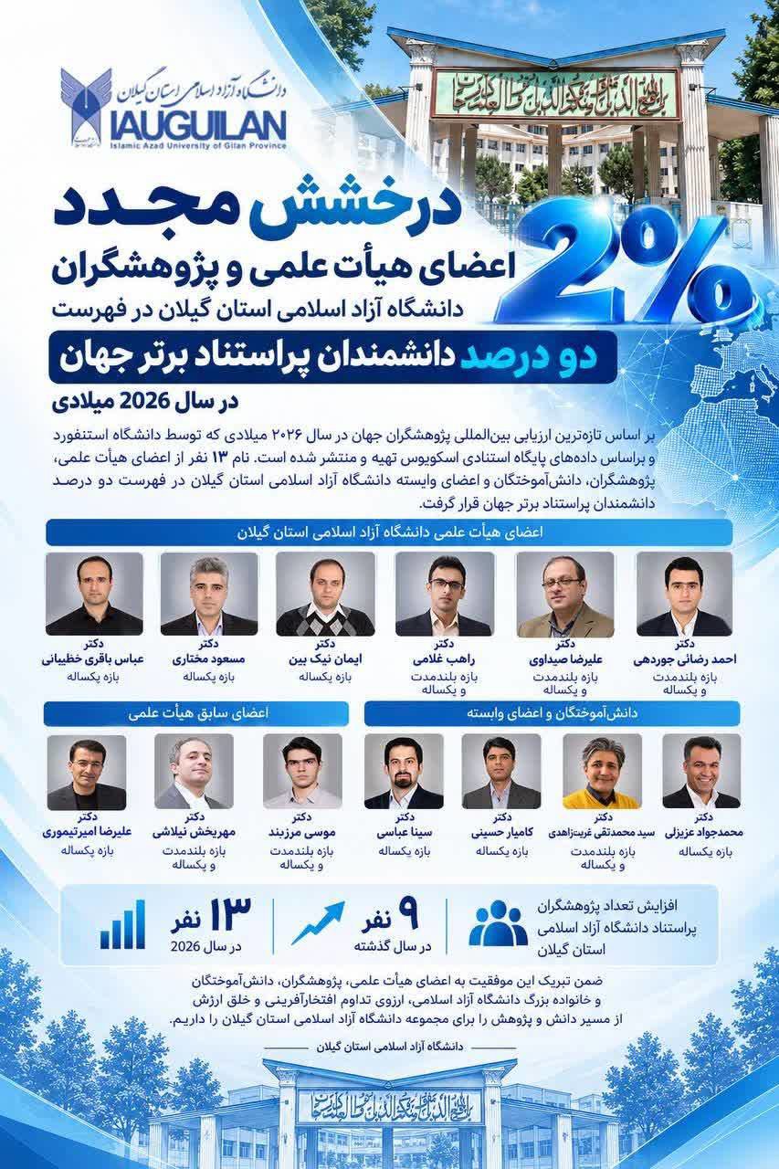 پژوهشگران دانشگاه آزاد اسلامی گیلان در جمع دانشمندان پراستناد برتر جهان
