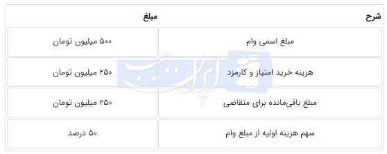 نسیم گیلان