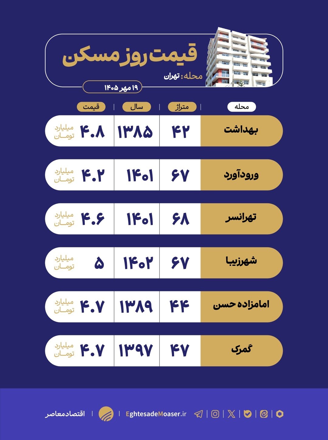 نسیم گیلان