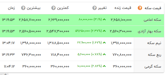 نسیم گیلان