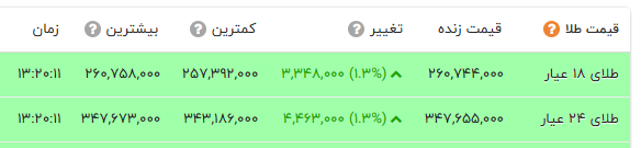 نسیم گیلان