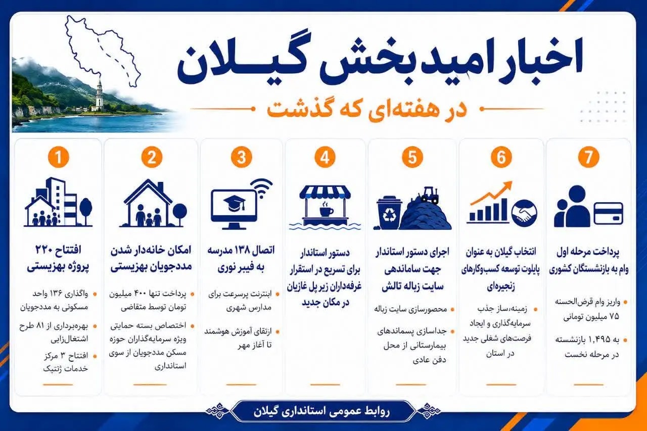📑اخبار امید بخش گیلان در هفته‌ای که گذشت