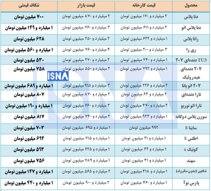 نسیم گیلان