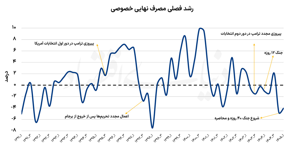 نسیم گیلان