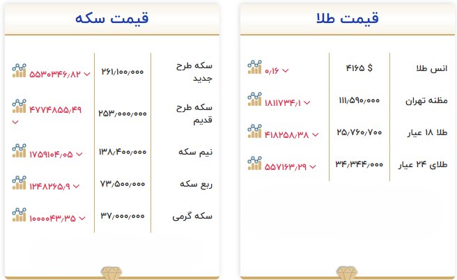 نسیم گیلان