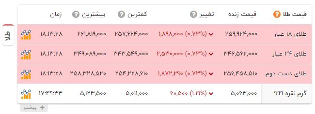 نسیم گیلان