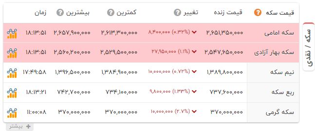 نسیم گیلان
