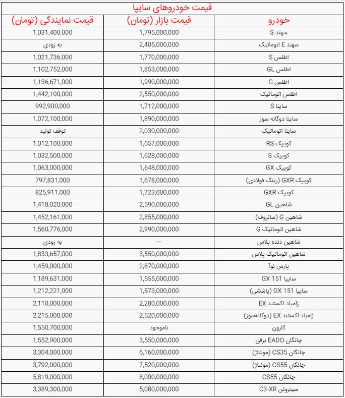 نسیم گیلان