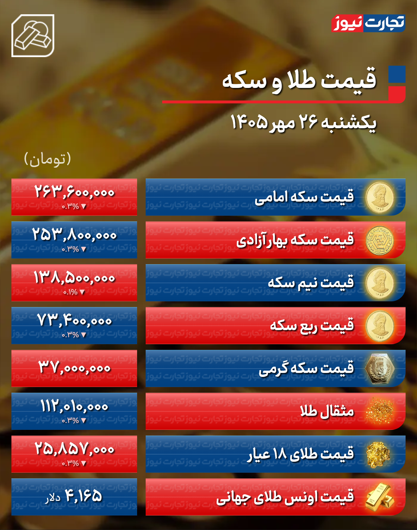 نسیم گیلان