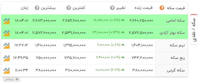 نسیم گیلان