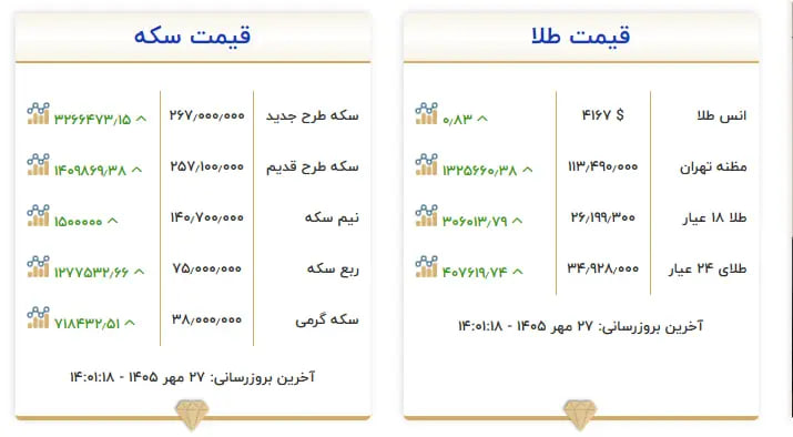 نسیم گیلان