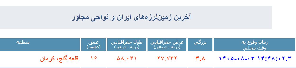 نسیم گیلان
