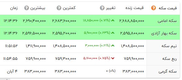 نسیم گیلان