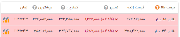 نسیم گیلان