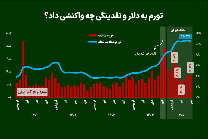 نسیم گیلان