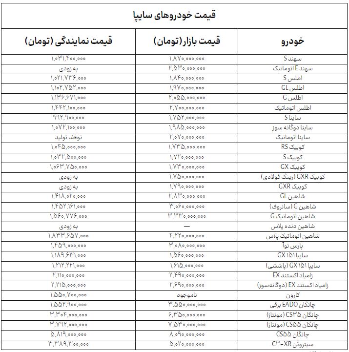 نسیم گیلان