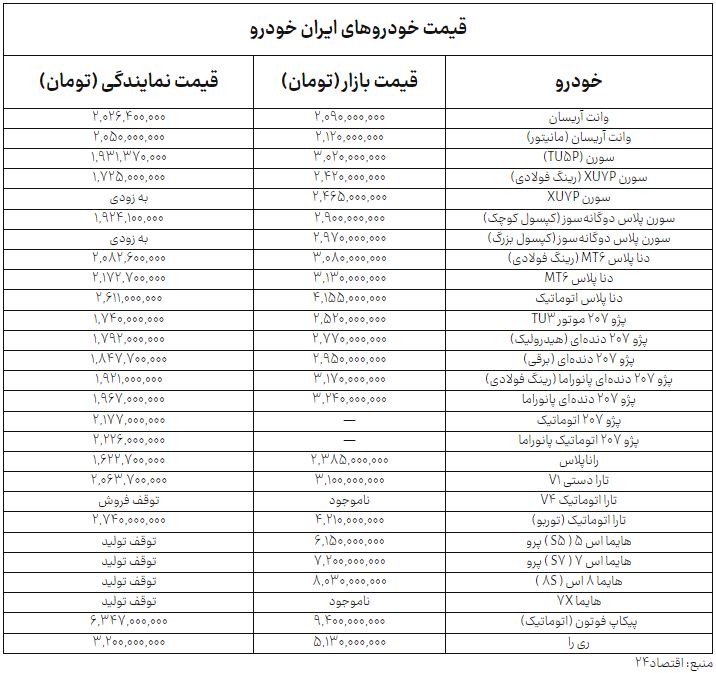 نسیم گیلان
